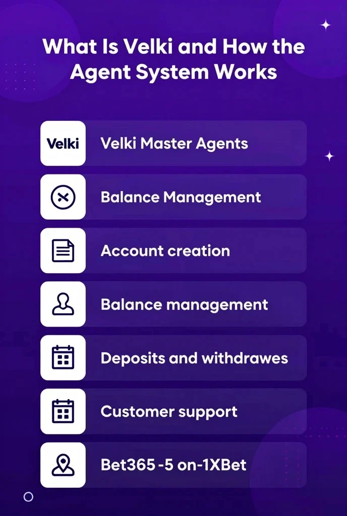 Velki Agent List Verified Agents & Safe Access Guide