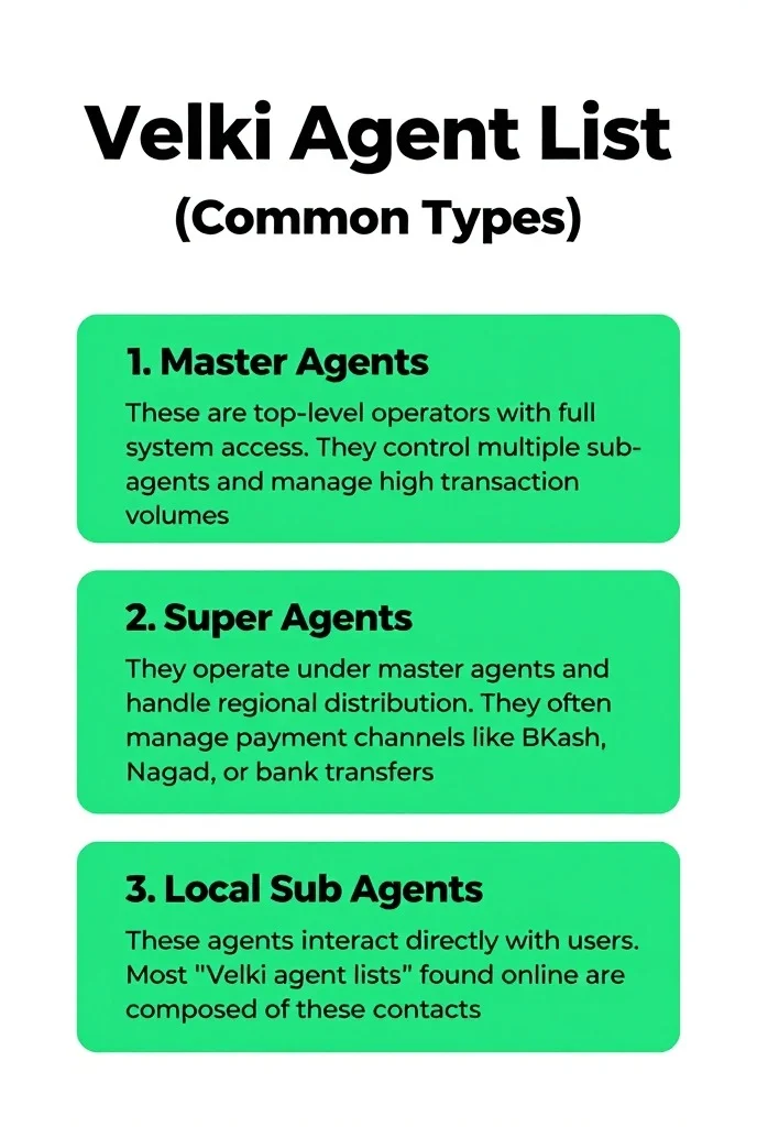 Velki All Agent List Safe & Verified Access Guide